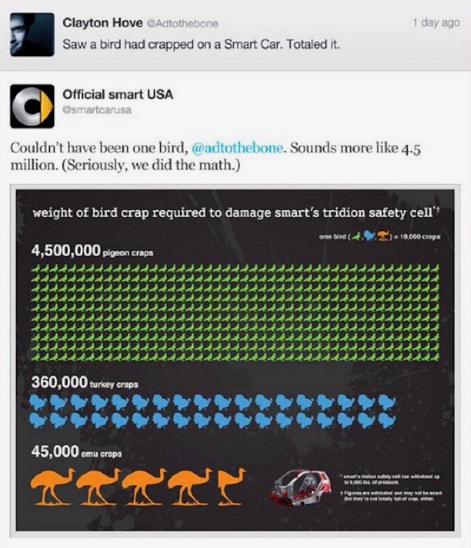 Smartcar tweet